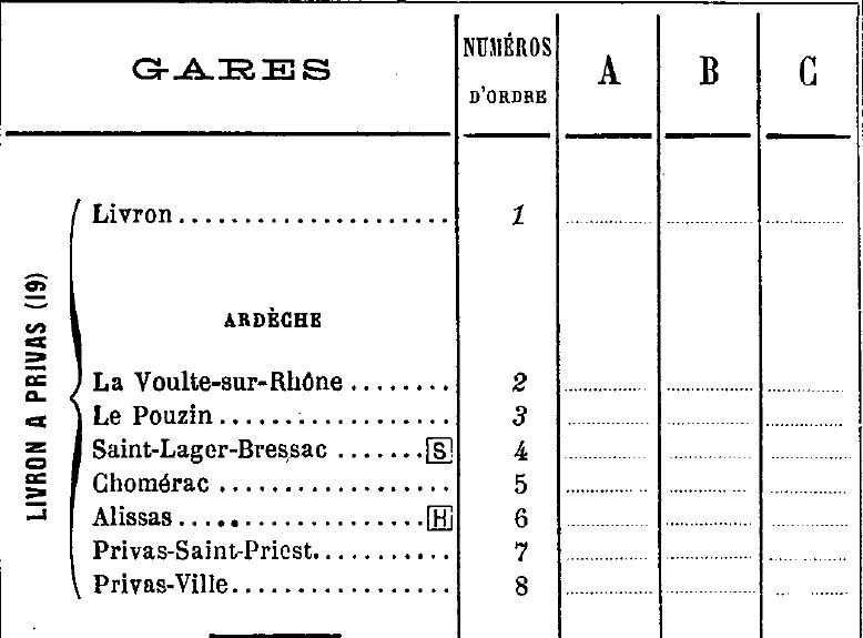 Nomenclature des gares de la ligne de Livron à Privas